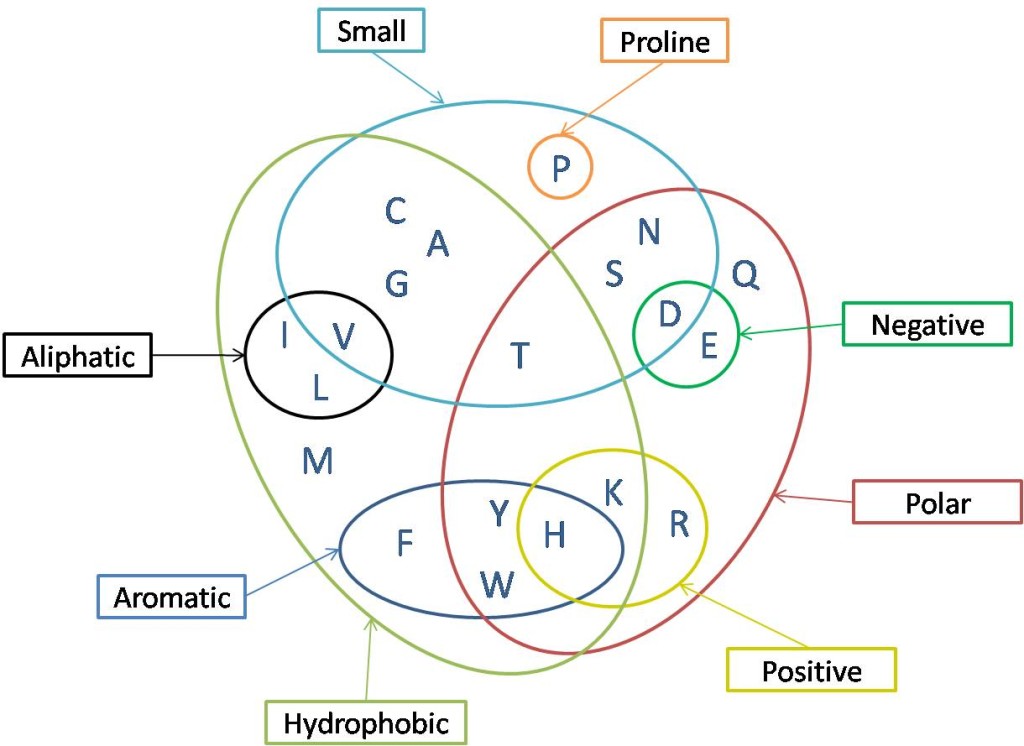 Exarchos et al. BMC Bioinformatics 2009 10:113 doi:10.1186/1471-2105-10-113